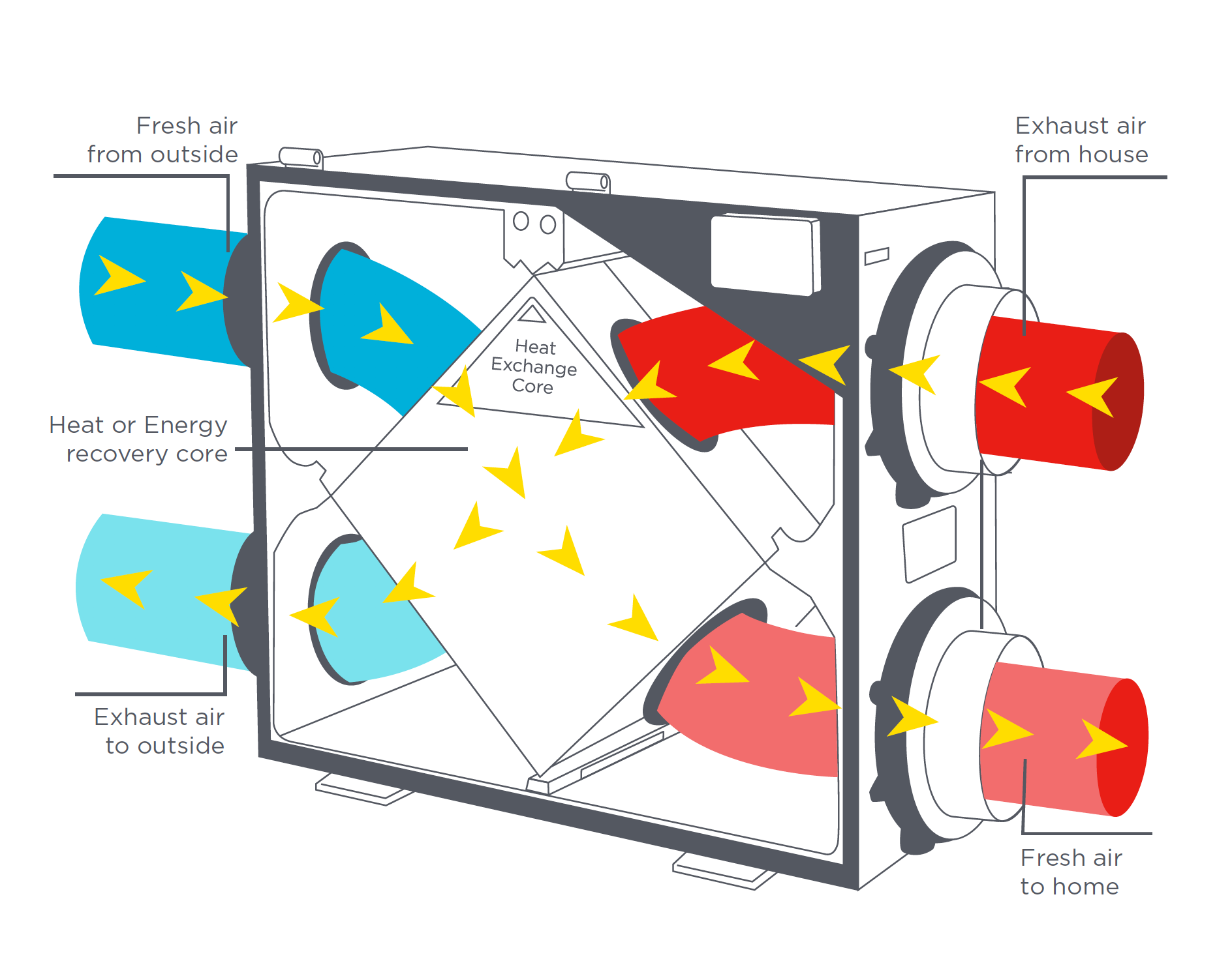 Diseño-de-ventilador-común-de-recuperación-de-calor