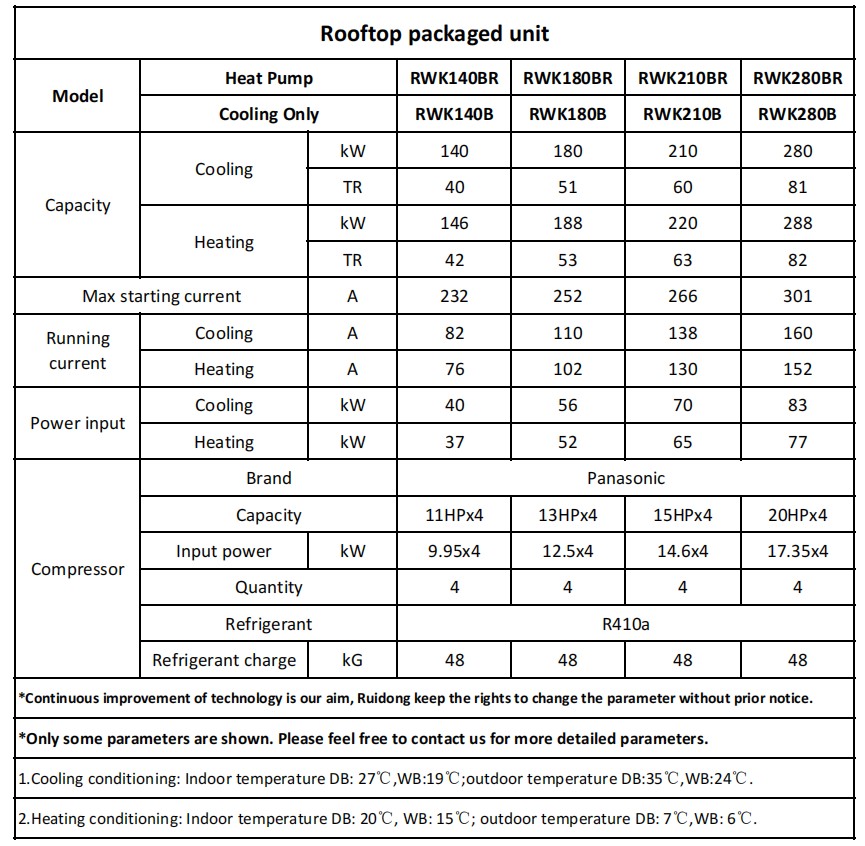 140-180-210-280KW 屋顶机参数