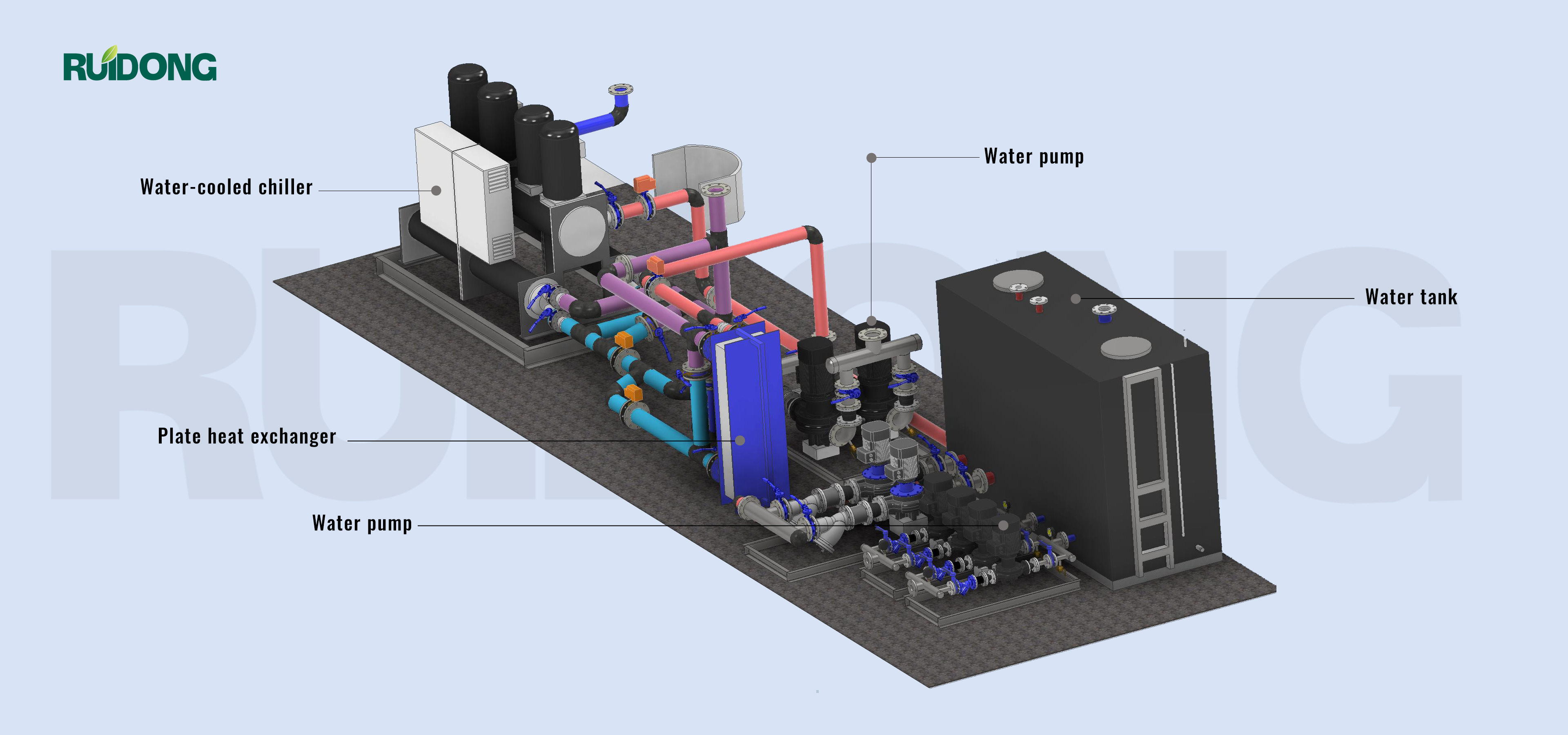 Figura 1 - Ilustraci&oacute;n 3D de productos de la estaci&oacute;n de bombas